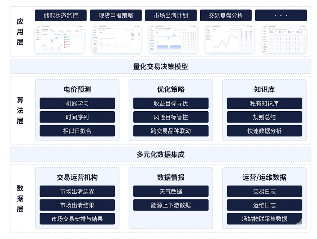 功能架构