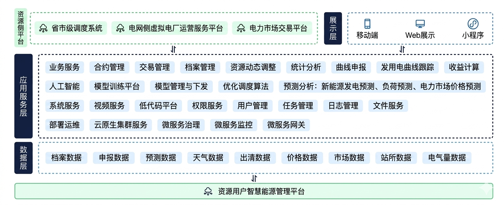 功能架构