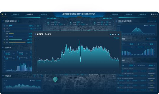 能源预测