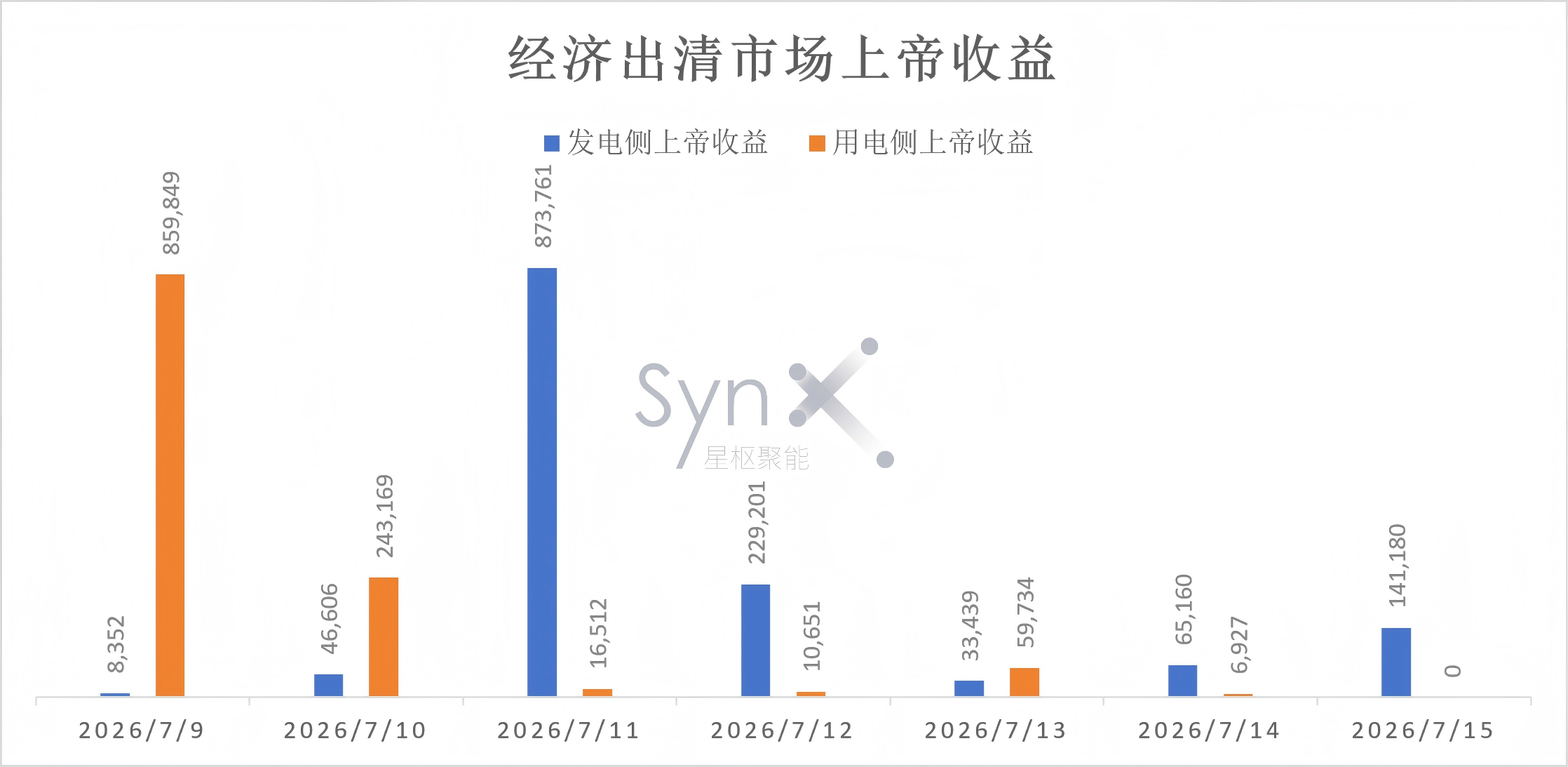 经济出清收益.png